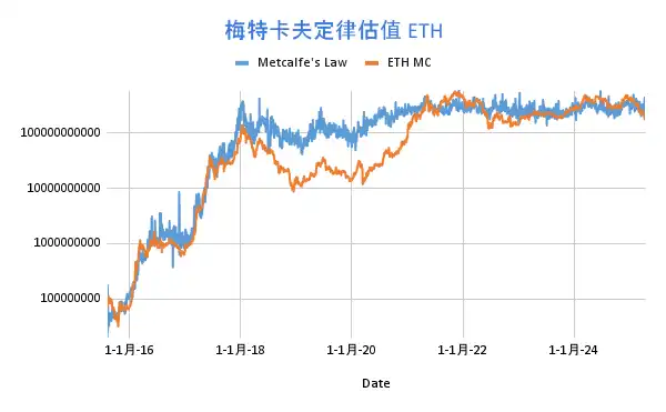 加密资产估值模型探索(2) 加密资产估值模型探索(2)