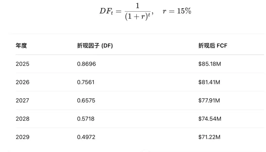 加密资产估值模型探索(8) 加密资产估值模型探索(8)