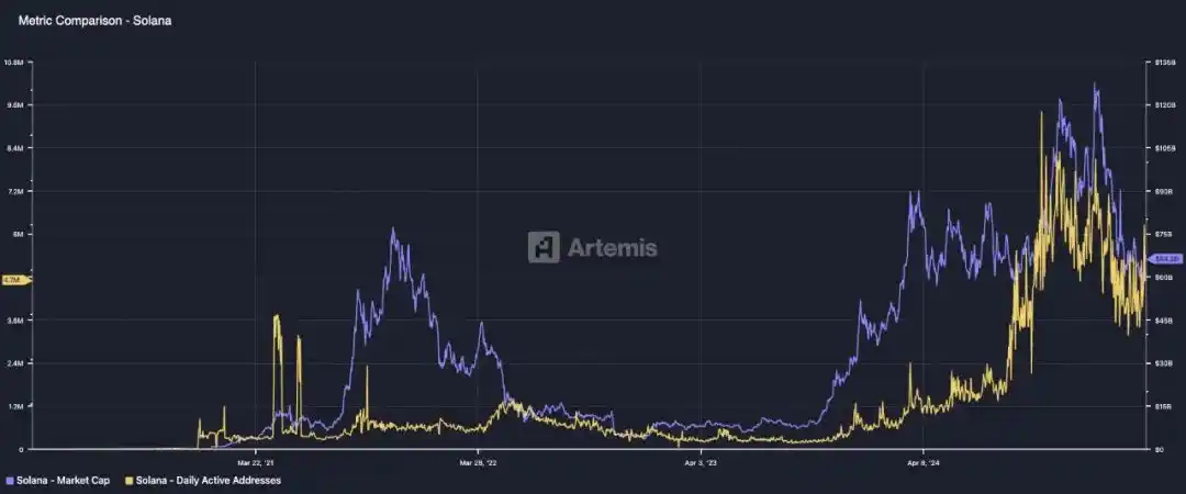 加密资产估值模型探索(3) 加密资产估值模型探索(3)