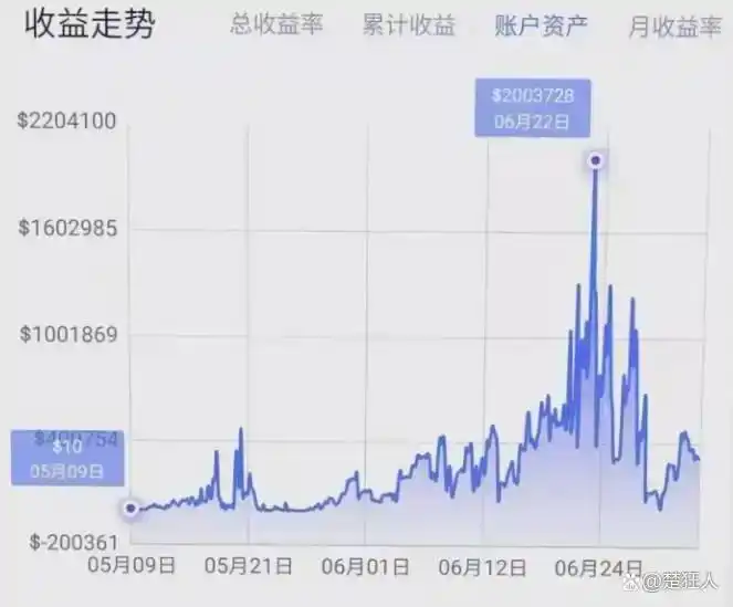 狂赚2500万后一天亏掉一半,凉兮的财富永远困在杠杆里(2) 狂赚2500万后一天亏掉一半,凉兮的财富永远困在杠杆里(2)