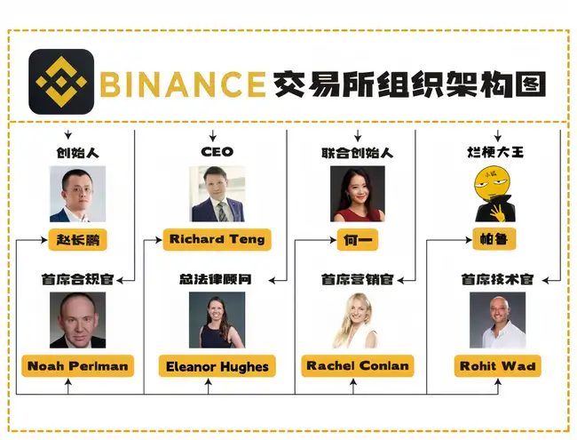 BSC链上七大热门Meme币盘点及五大未发币预热项目前瞻(3) BSC链上七大热门Meme币盘点及五大未发币预热项目前瞻(3)