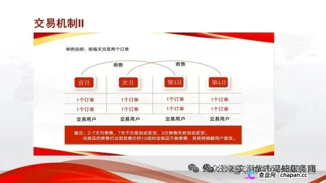 安徽文交所·文潮集市|国资背书是假,竞拍接盘是真:你的藏品还没到手,本金已被抽水抽干