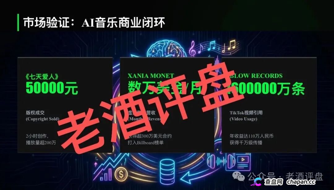 鲸鱼音乐是正规平台吗?AI音乐包装的资金盘,日收益1.5%纯属庞氏,钱拿不回来