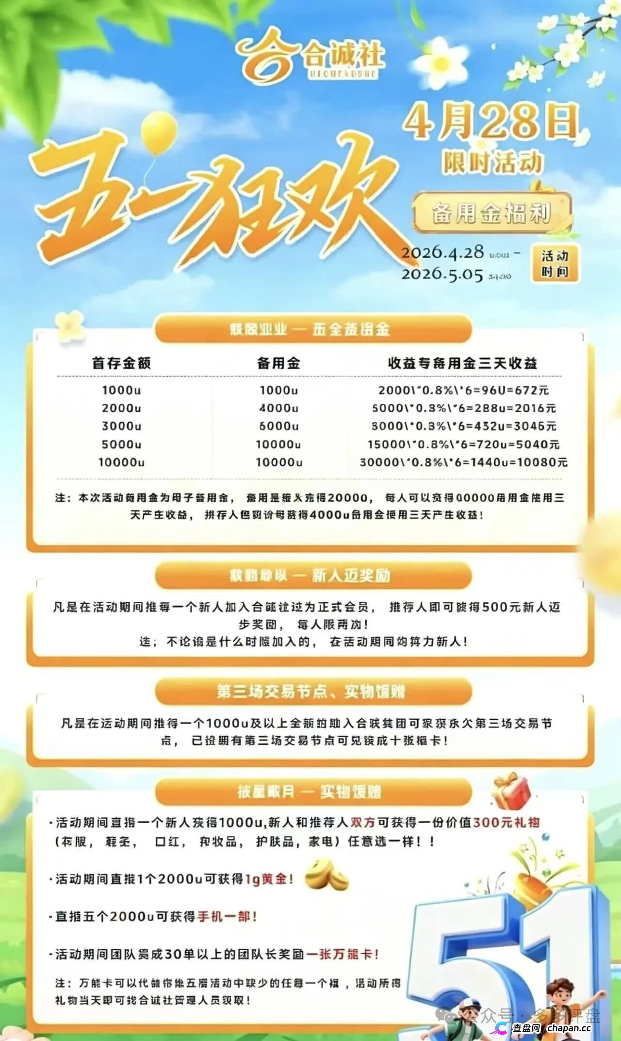 合诚社互助盘紧急预警，资金链出事 了 —能撑多久