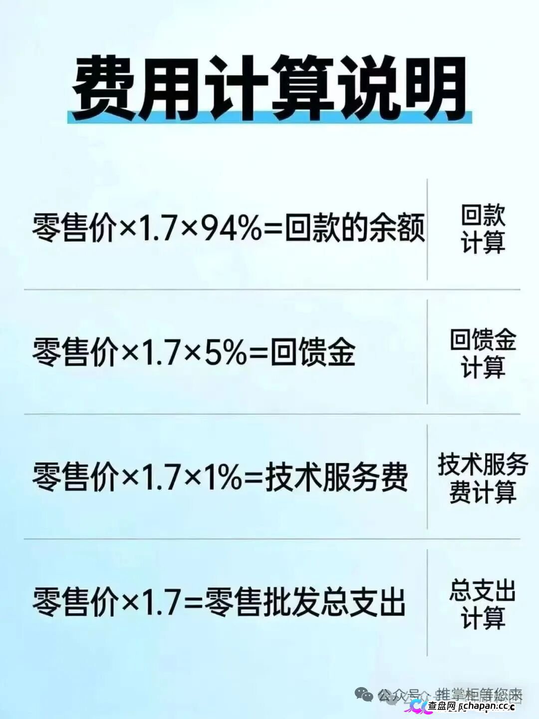 推掌柜消费返利资金盘深度扒皮:170元垫付10天回款?国企控股是假,立即停止