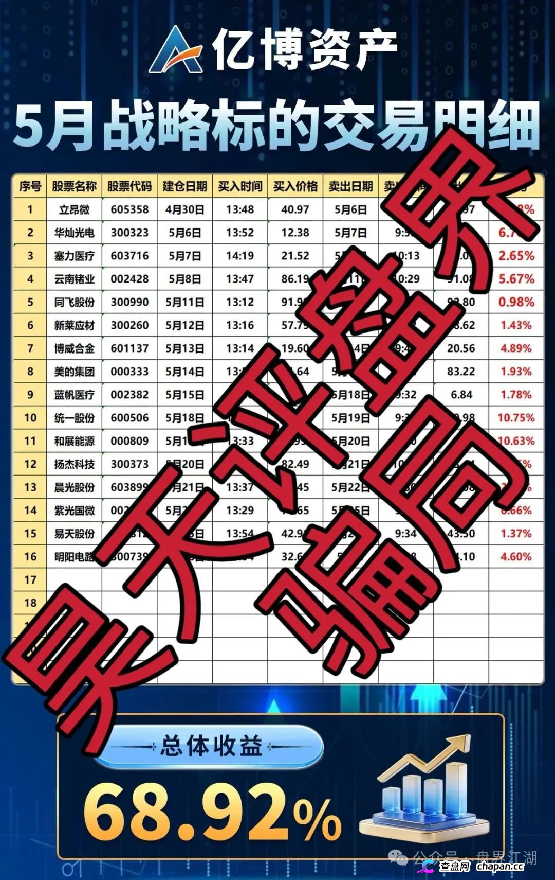 亿博资产/文溪投资|鼎裕盟崩盘3个月后,同一帮人换了个名字又回来了——月