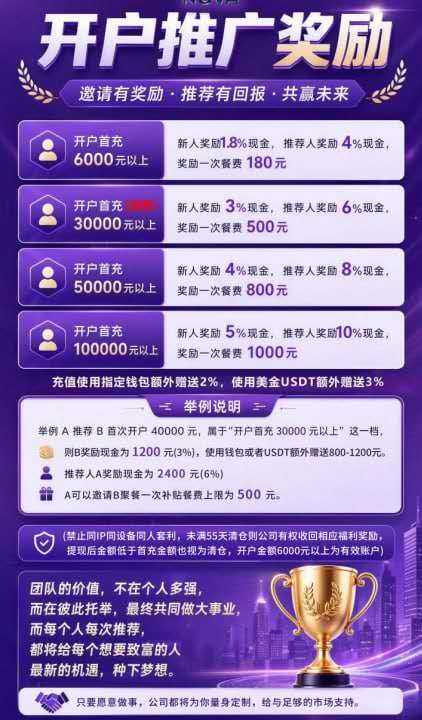辉立期货NOVA|前盘崩了退你一点钱稳住你,再平移到新盘二次收割——诈骗团伙的“平移换壳流水线”已跑了三次