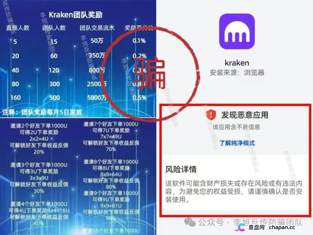 “Kraken跟单项目”｜假交易所真传销，邀新返佣+团队奖金榨干你最后一分钱(1)