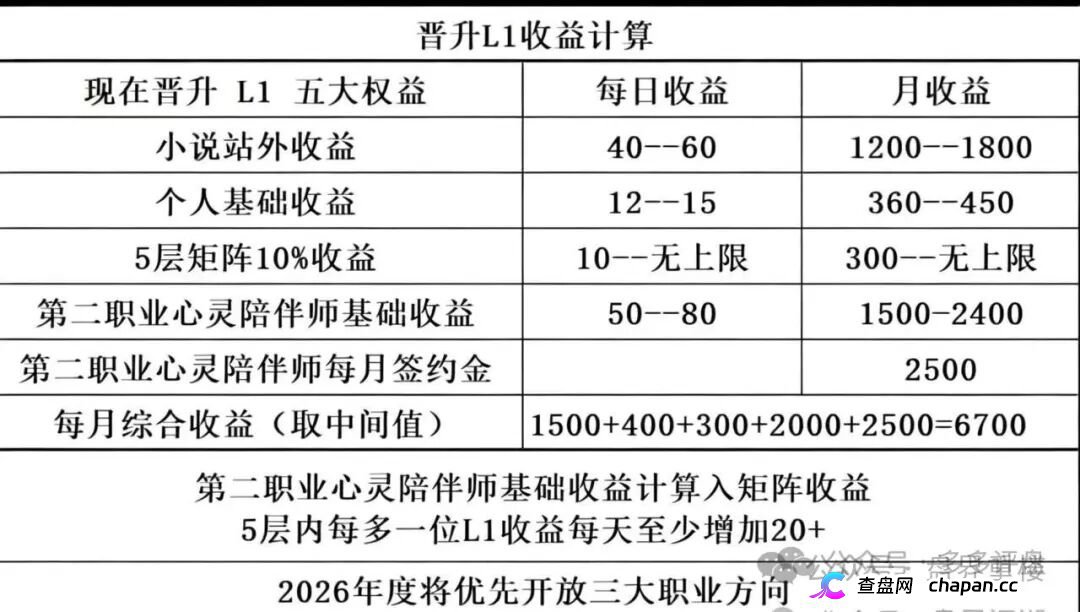 曝光｜启元AI：数万会员被锁、提现就封号——“月入过万”的AI分身，正在吞掉你的本金